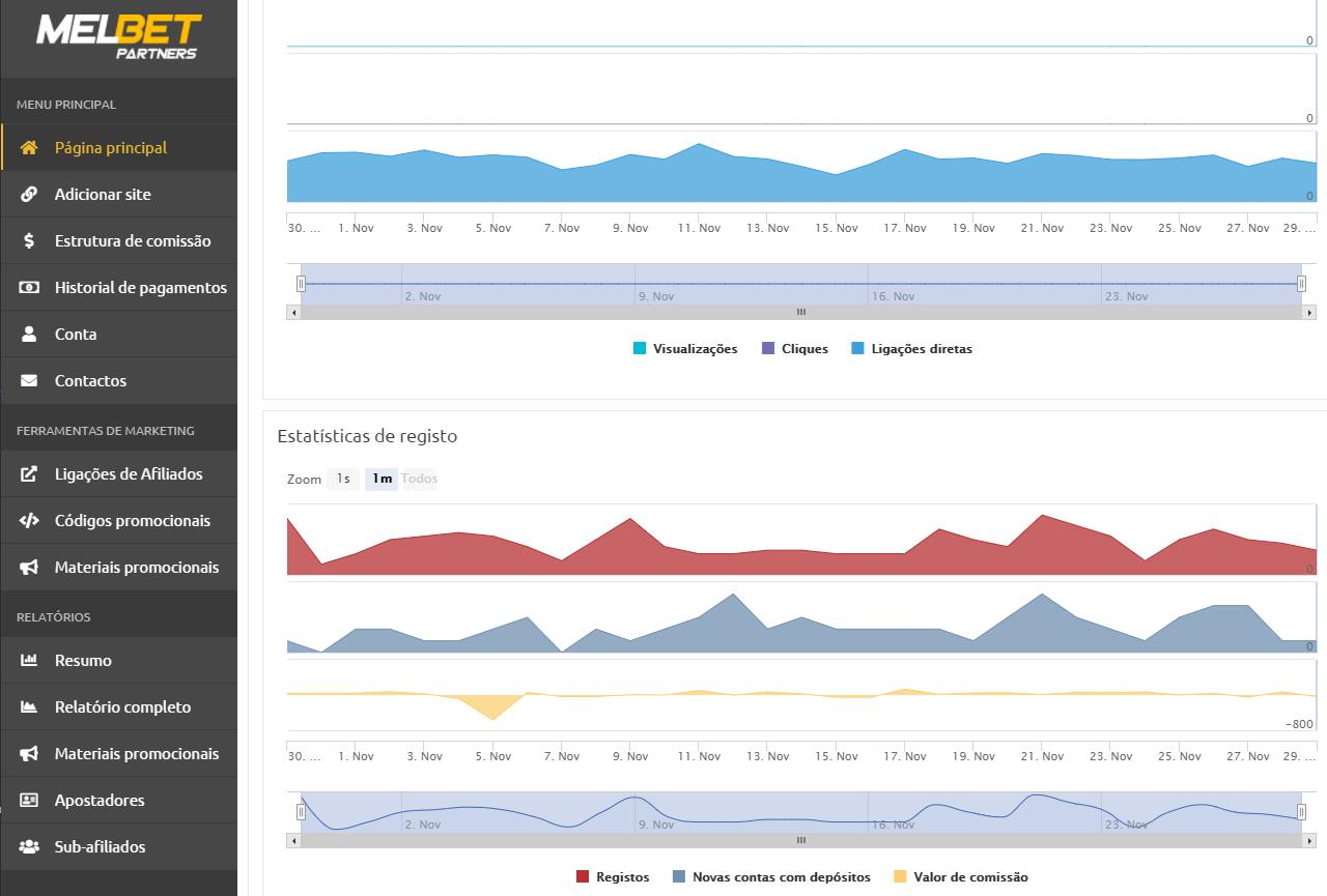 Interface de acompanhamento dos leads